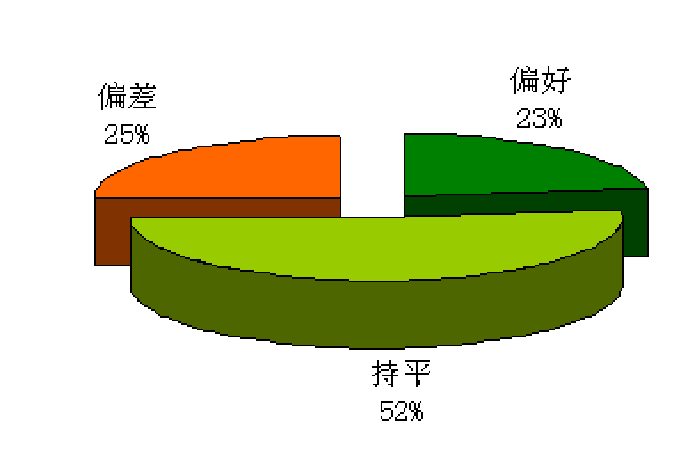 7月份全国大部分草原出现旱情